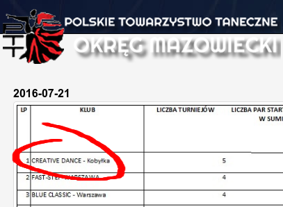 Creative Dance - 1 miejsce w rankingu
